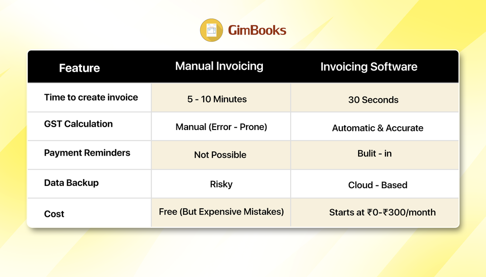 Invoicing Software vs Manual Invoicing – What’s Better?